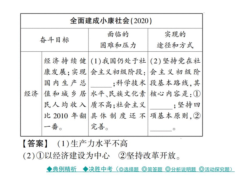 【巴蜀英才】2017届中考政治复习课件考点探究-主题十认清基本国情,理解指导思想,贯彻基本路线（共37张PPT）_第3页