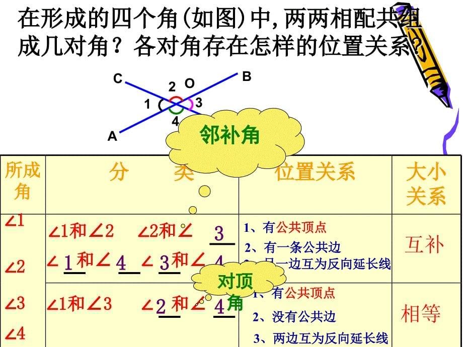 人教版七年级数学下册《相交线与平行线》ppt课件_第5页