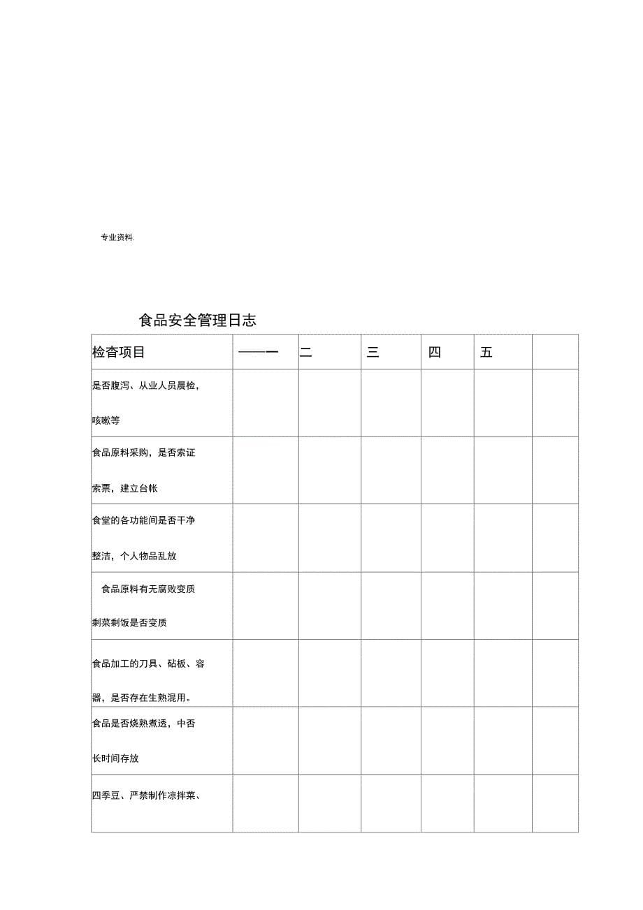 幼儿园食品安全管理组织机构_第5页