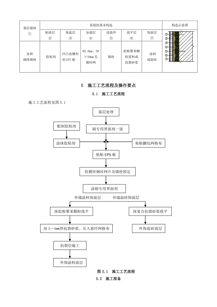 EPS板砌体结构外墙外保温施工工法(福建建工)_第2页