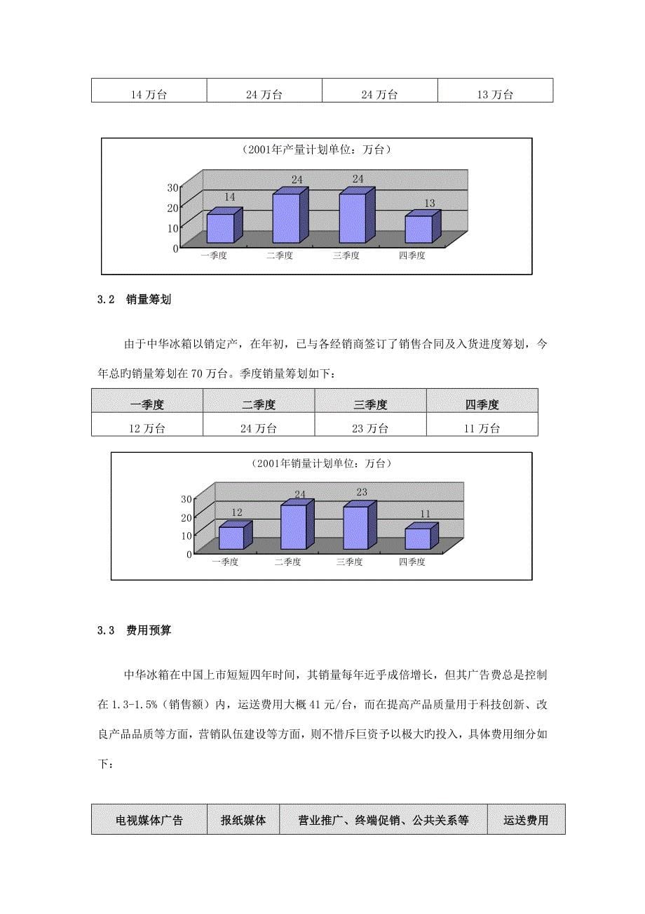 中华电冰箱公司深入调查汇总报告_第5页