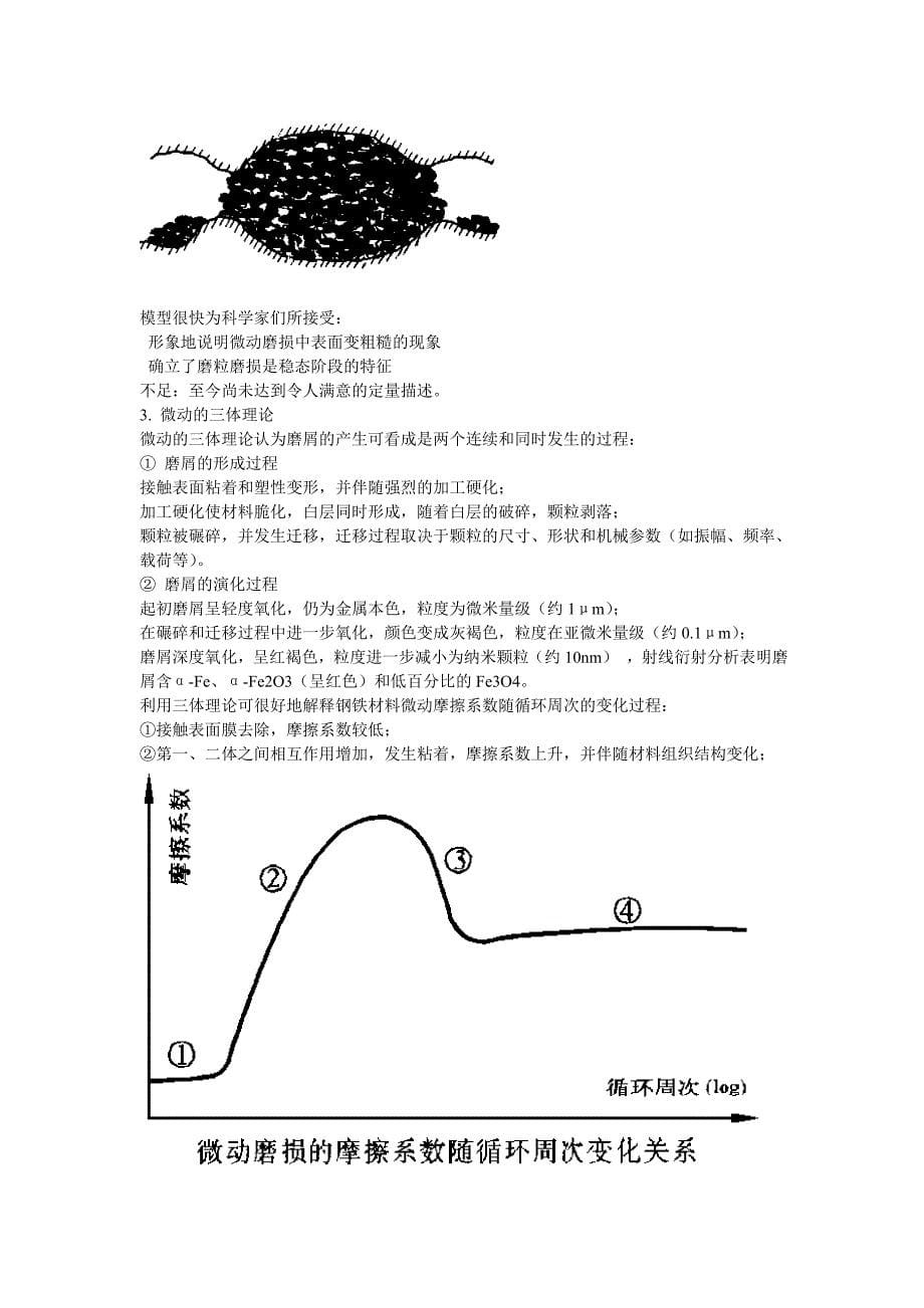 微动、疲劳磨损.doc_第5页