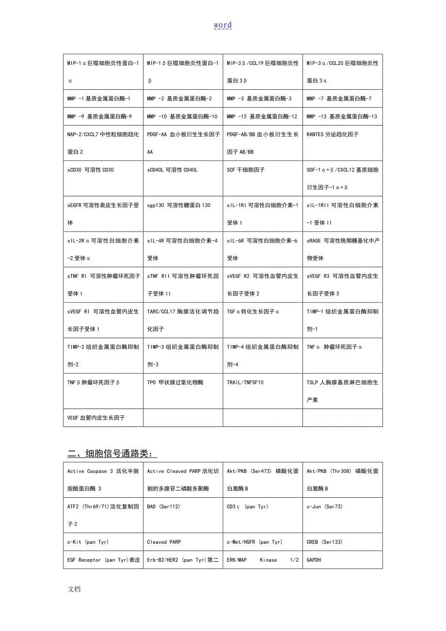 LUMINEX技术原理及应用_第5页