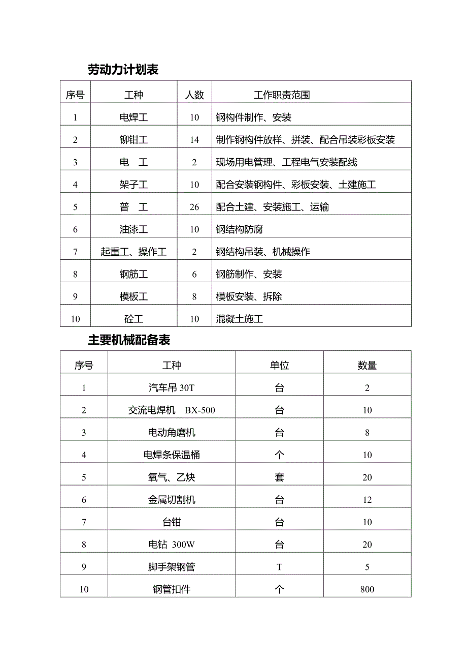 安家岭矿矿坑排水加压泵房施工组织_第3页