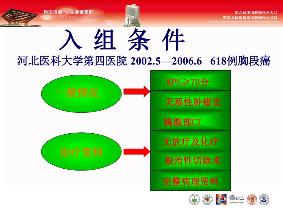 河北医科大学四医院放疗科_第3页