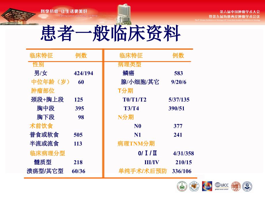 河北医科大学四医院放疗科_第4页