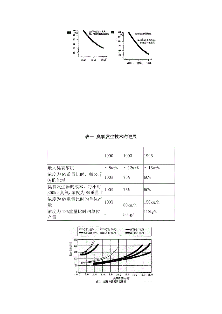 臭氧消毒标准工艺_第2页