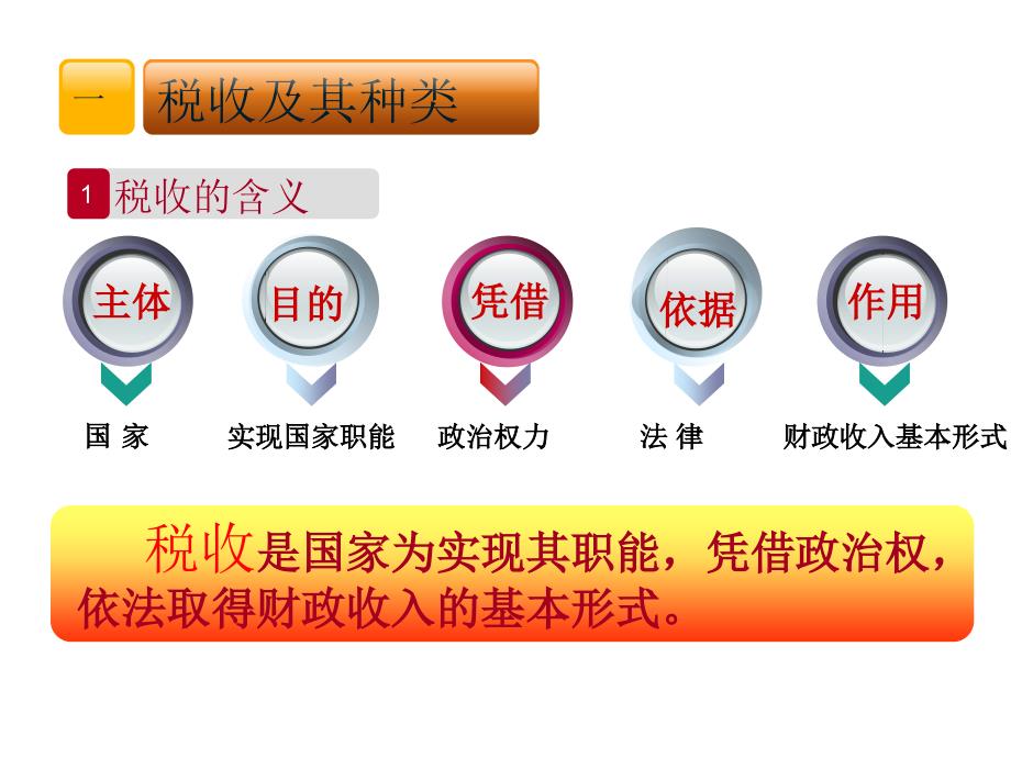 82上课征税和纳税_第3页