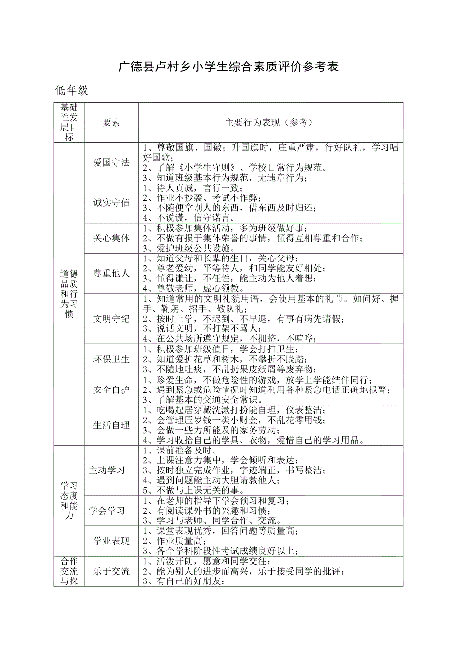 广德县卢村乡小学生综合素质评价参考表_第1页