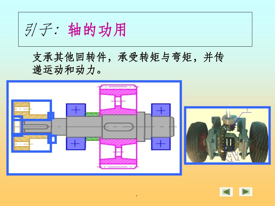 机械基础轴ppt课件_第3页