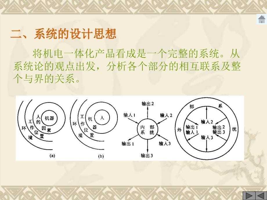 第二章机一体化产品设计的基本原理及方法_第5页