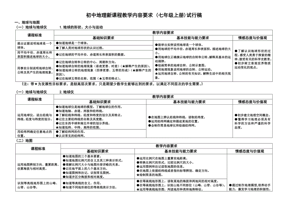 初中地理新课程教学内容要求.doc_第1页