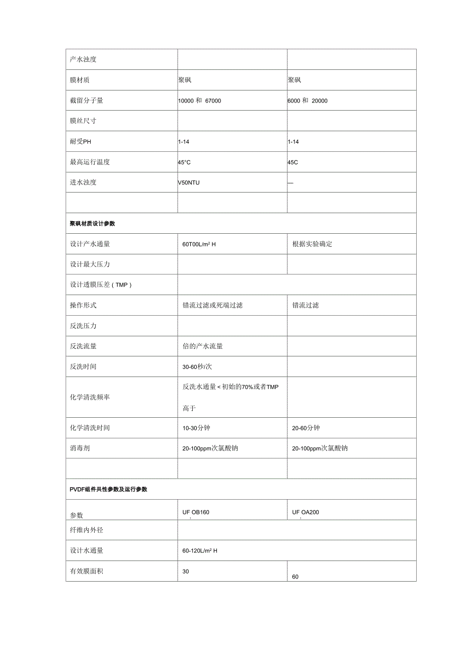 超滤膜行业资料全参数表_第3页