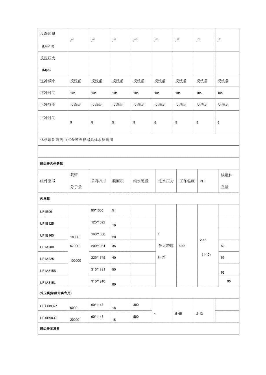 超滤膜行业资料全参数表_第5页