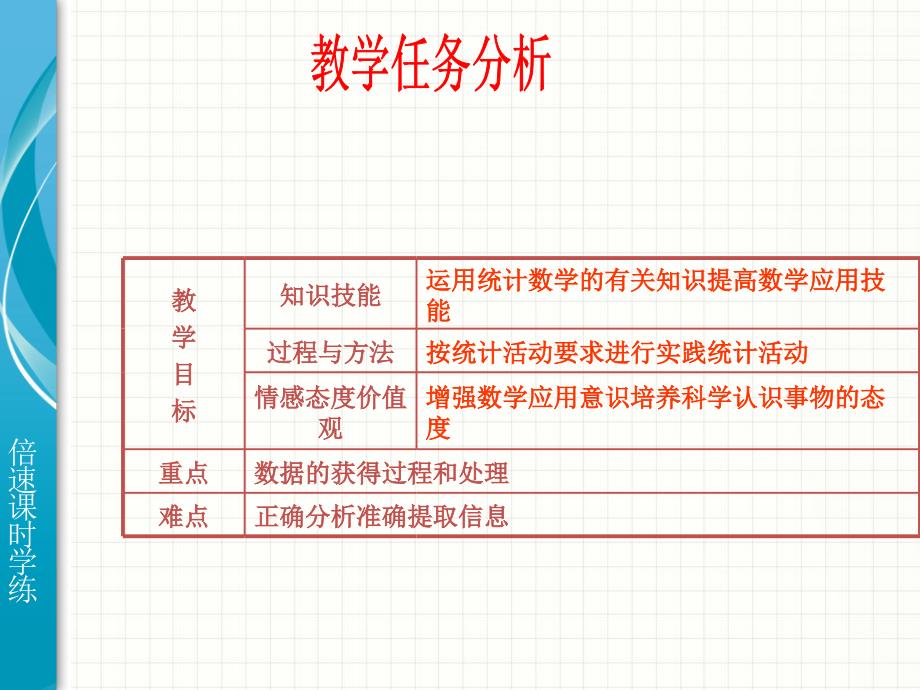 20.3体质健康测试中的数据分析_第2页