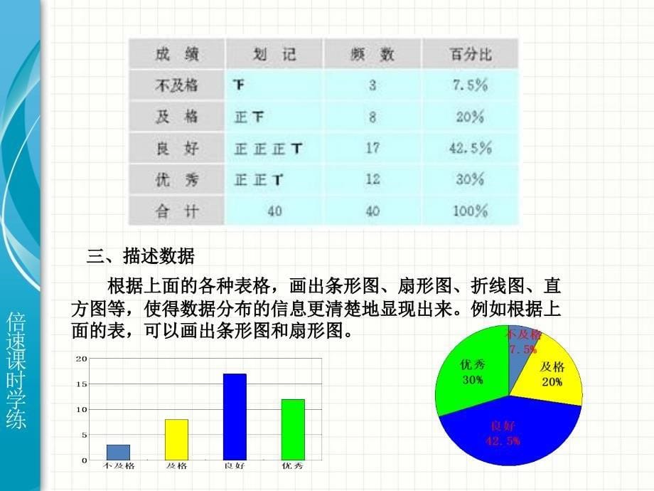 20.3体质健康测试中的数据分析_第5页