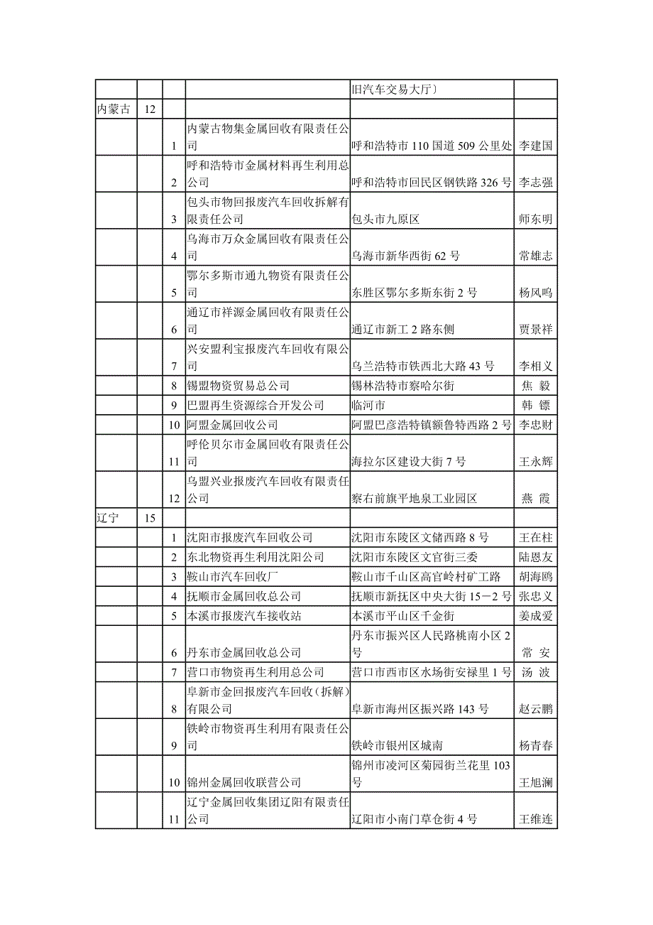 汽车回收公司.doc_第2页