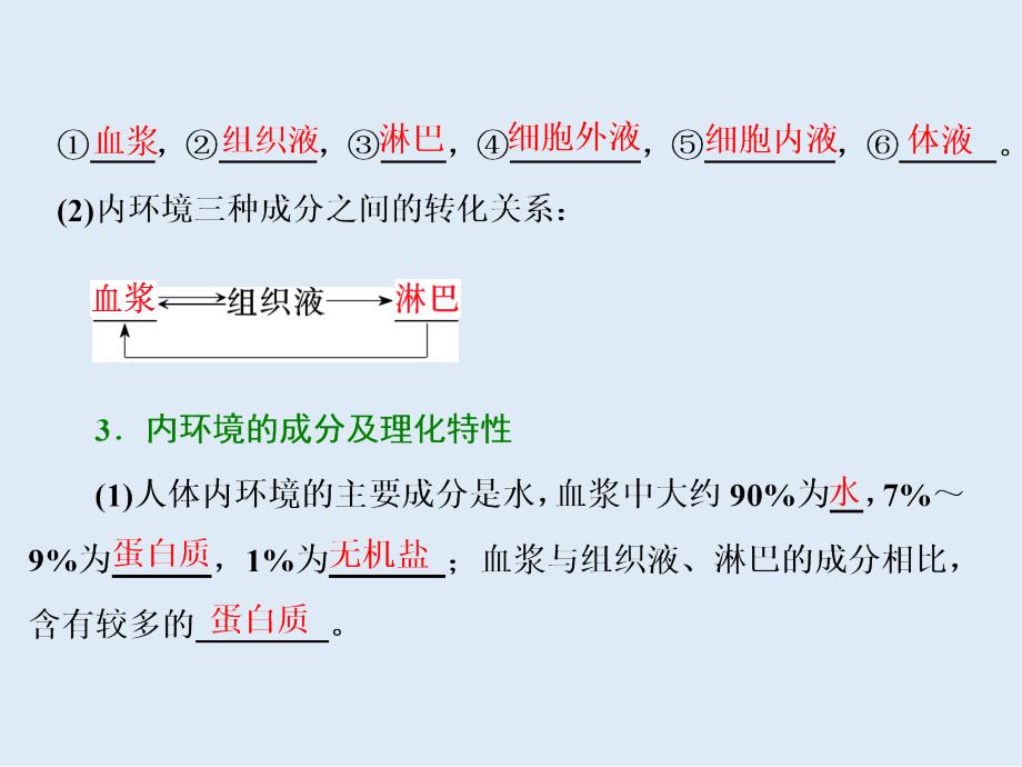 高中生物苏教版必修3课件：第二章 第一节 第1课时　内环境的稳态_第4页