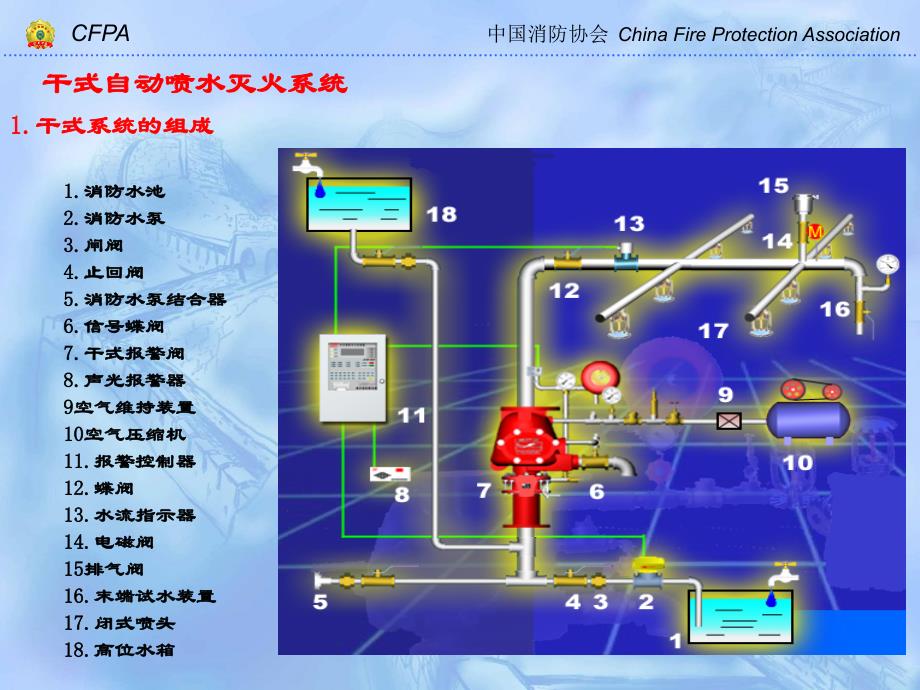 消防自动喷水灭火系统干式_第2页