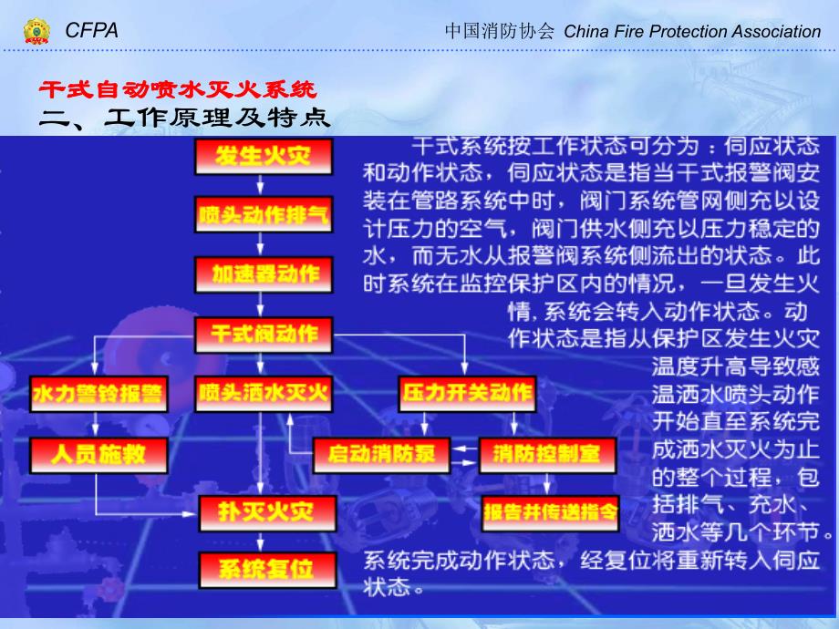 消防自动喷水灭火系统干式_第3页