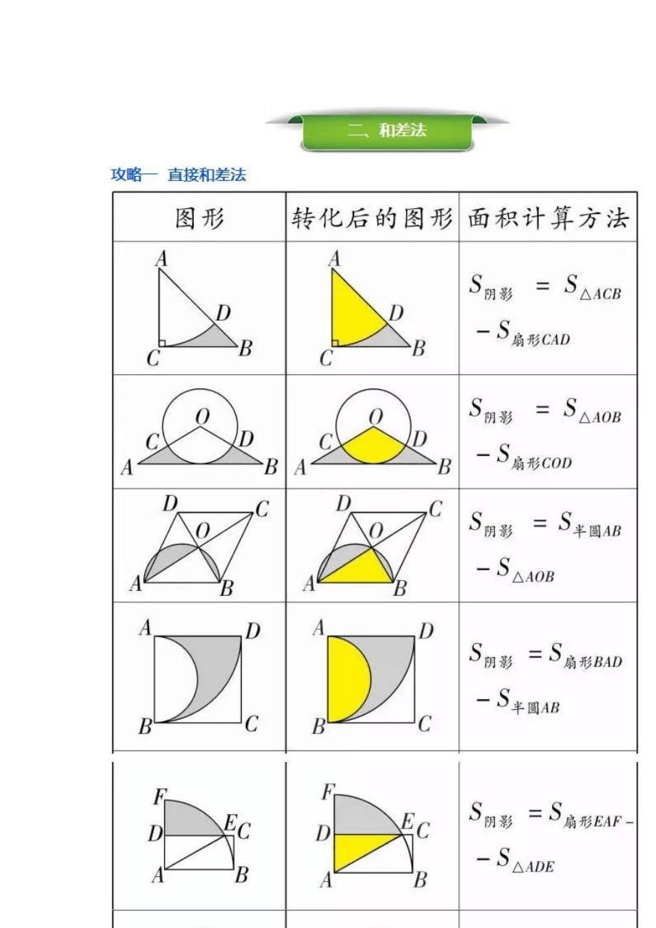 求阴影部分面积解题方法_第3页