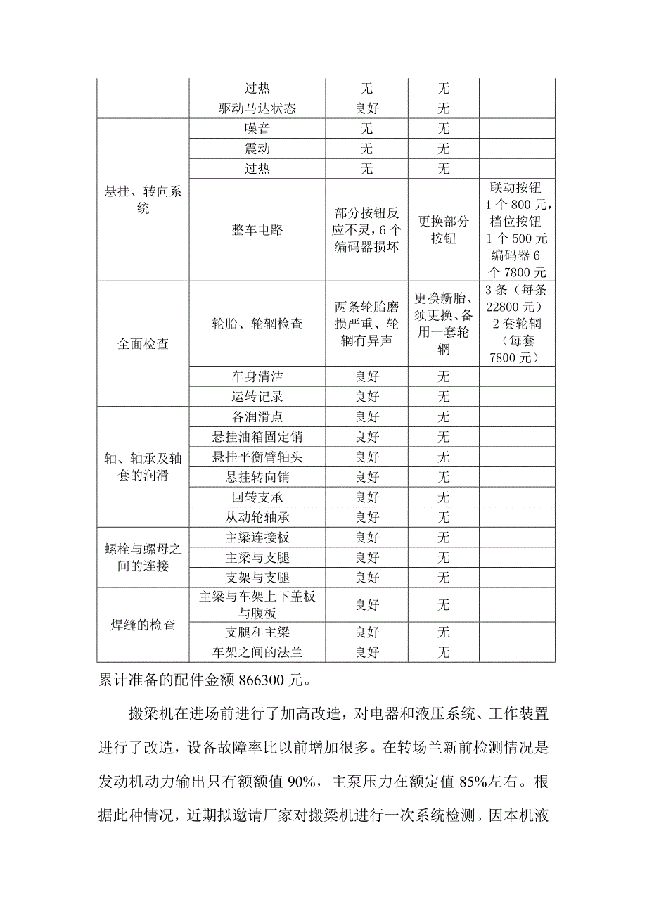 搬梁机评估整修方案.doc_第2页