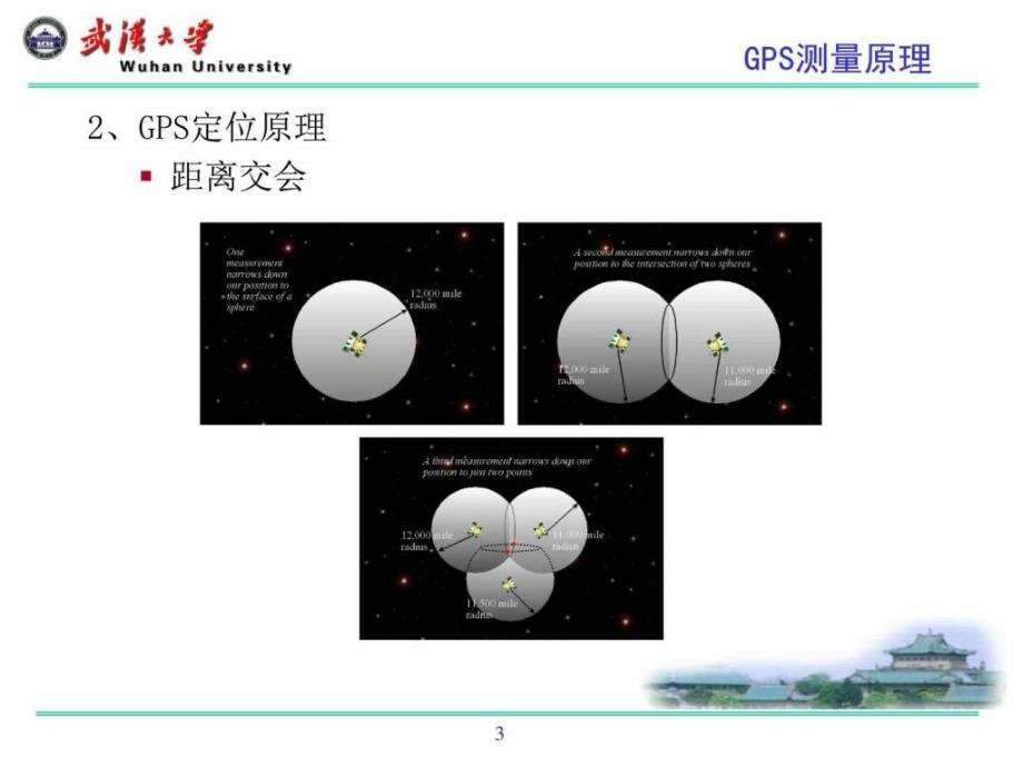 3注册测绘师培训大地测量(3.ppt_第3页