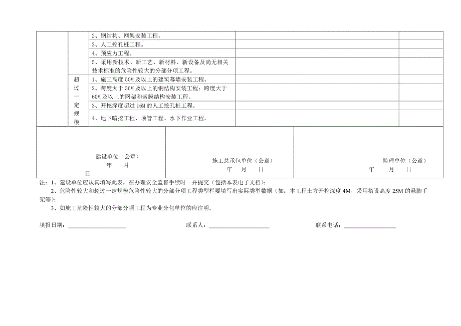 建设工程危险性较大的分部分项工程清单 （精选可编辑）.doc_第3页