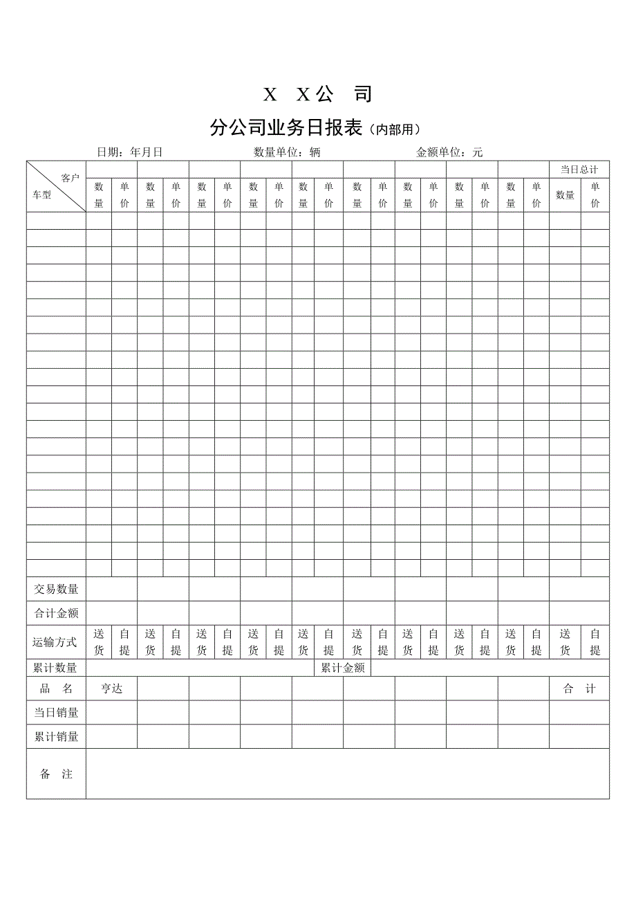 【管理精品】XX公司-分公司业务日报表内部用_第1页