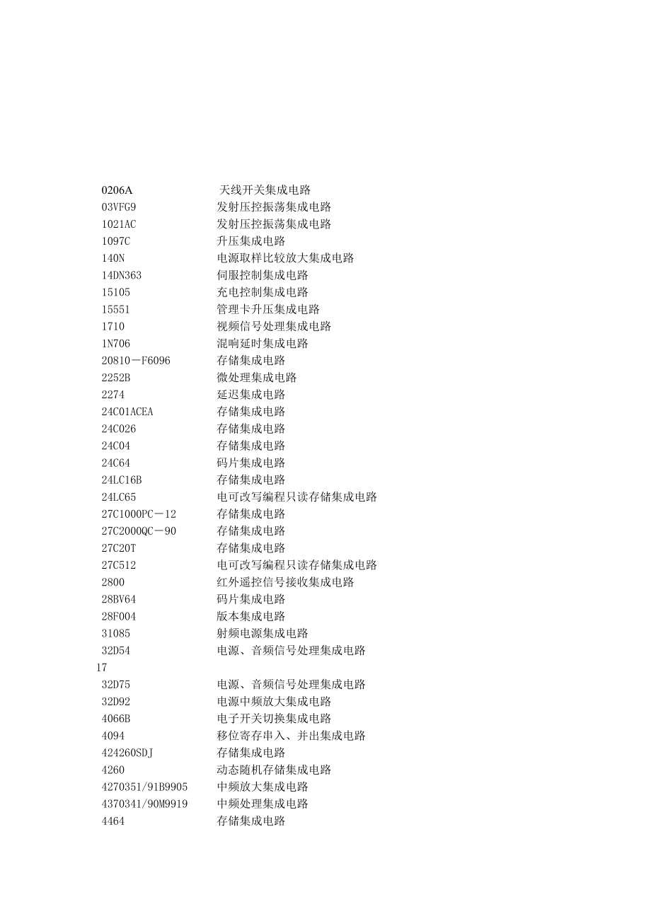 IC集成电路型号大全.doc_第1页