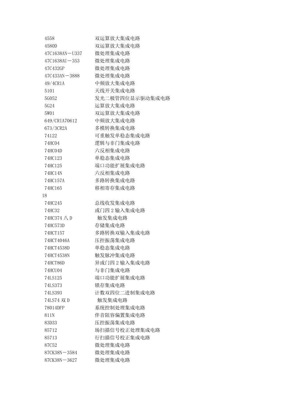 IC集成电路型号大全.doc_第2页