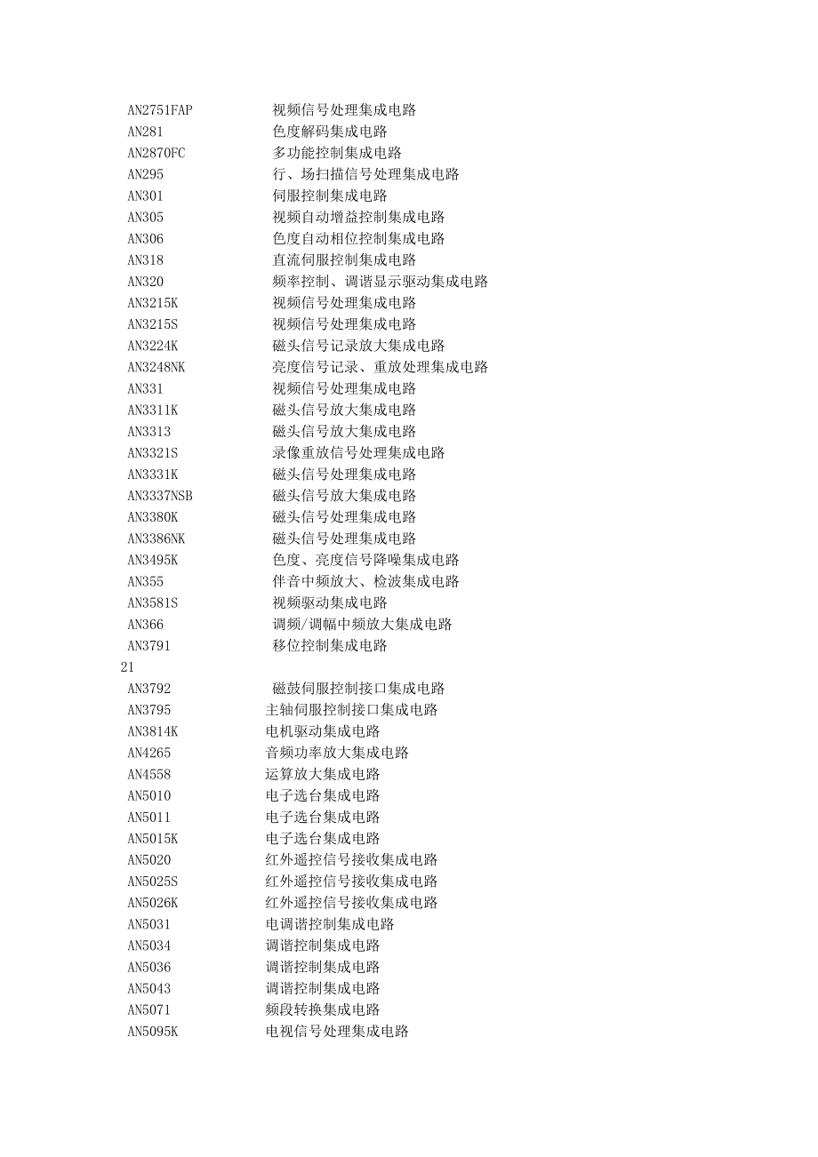 IC集成电路型号大全.doc_第4页