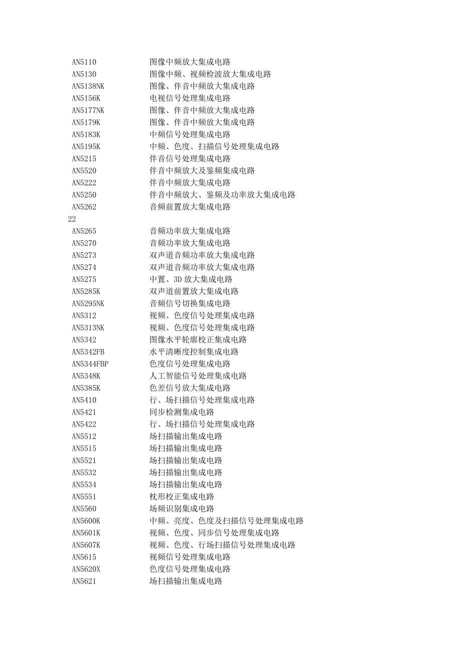 IC集成电路型号大全.doc_第5页