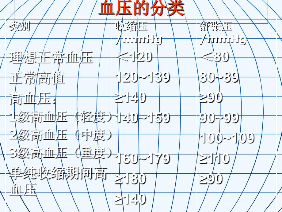 循环系统用药知识_第3页