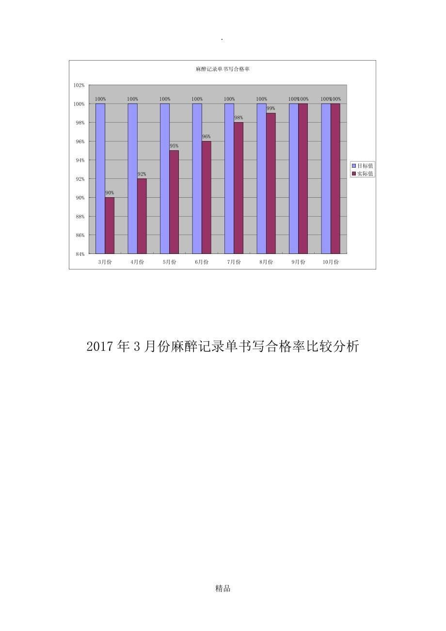 PDCA之麻醉单书写合格_第5页