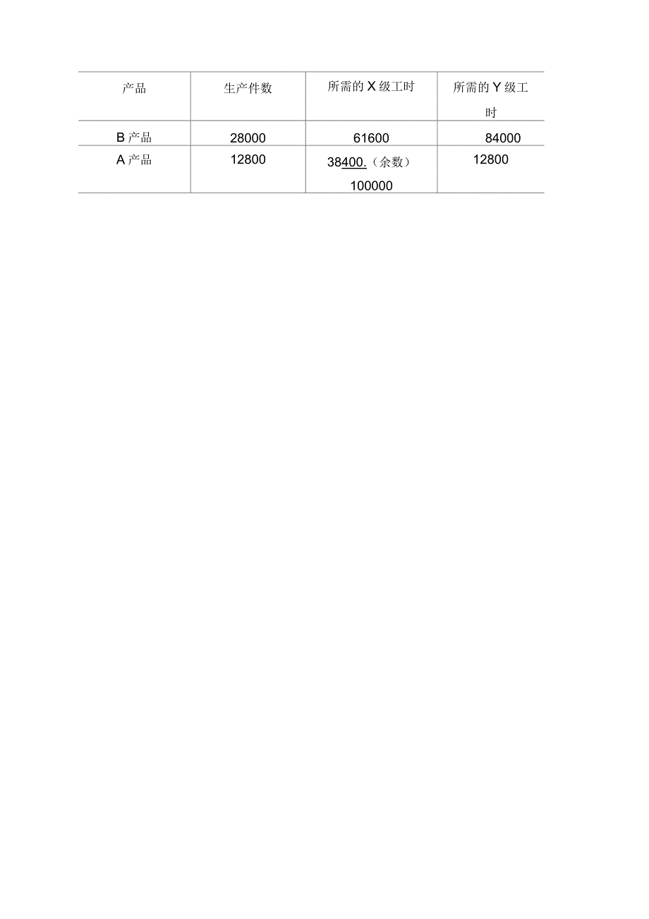 案例链接短期经营决策_第3页