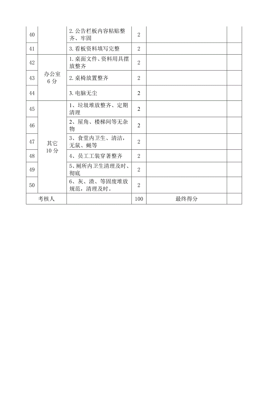 现场考核办法 (2).doc_第4页