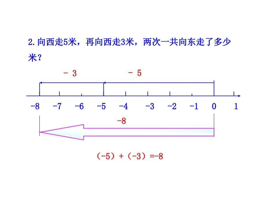 【华师大版】七年级数学上册：2.6.1《有理数的加法法则》ppt课件_第5页