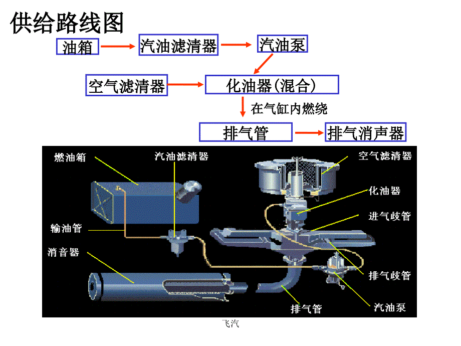 汽车概论课件_第3页