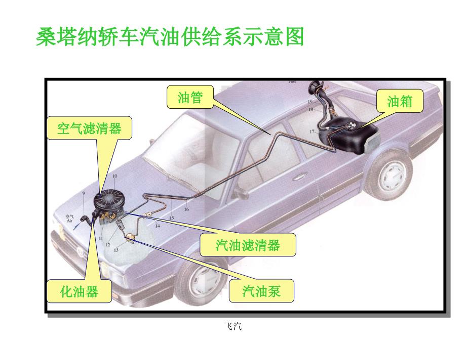 汽车概论课件_第4页