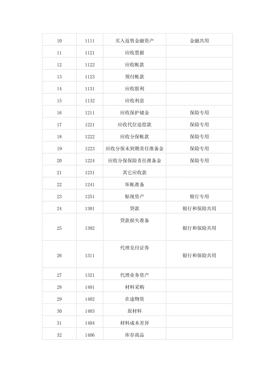 最新会计科目_第3页