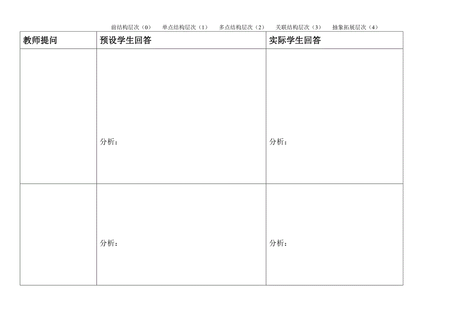 实验后研讨之思维发展.doc_第2页