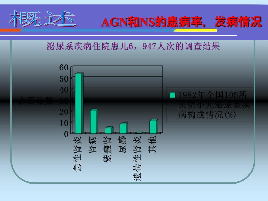 急性肾炎和肾病综合征_第3页