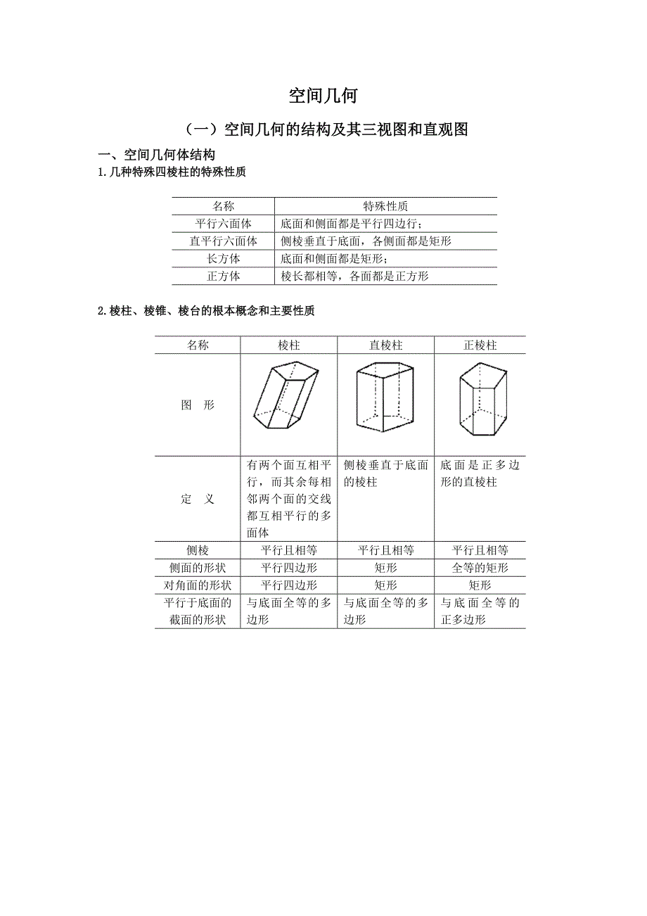 空间几何知识总结和题型总结_第1页