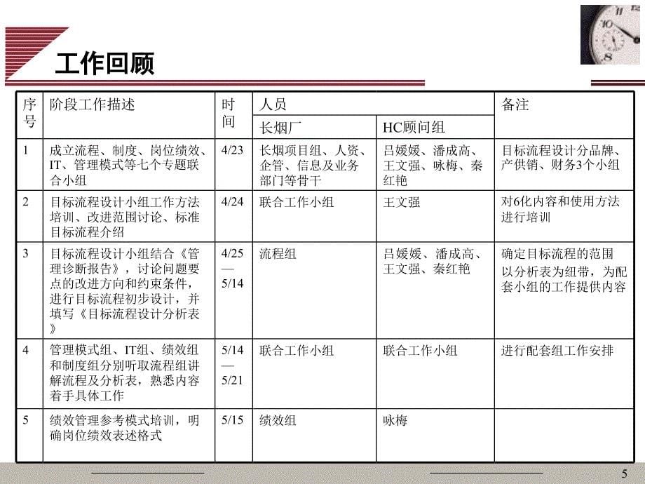 目标流程优化及管理模式设计_第5页