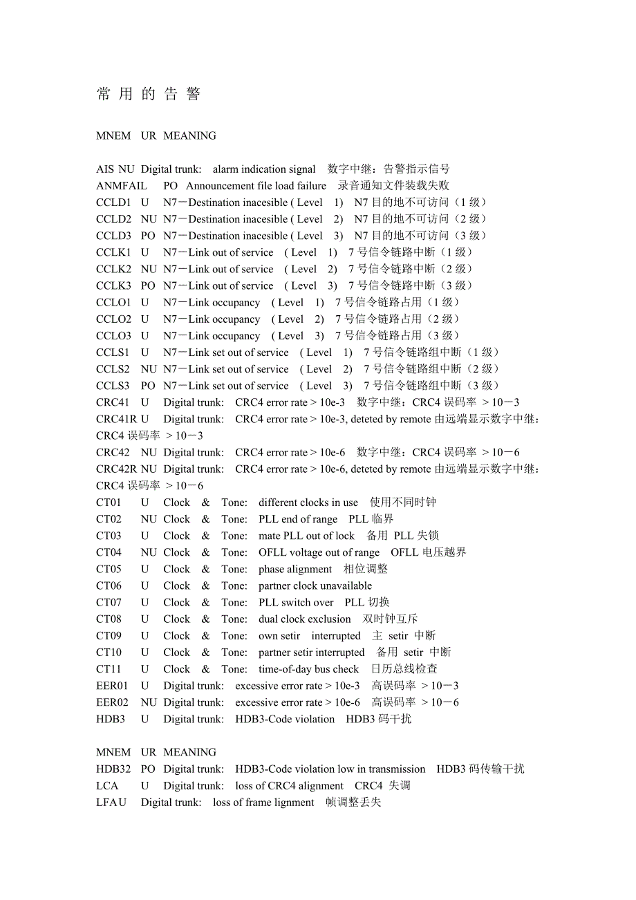 S1240告警类型.doc_第2页