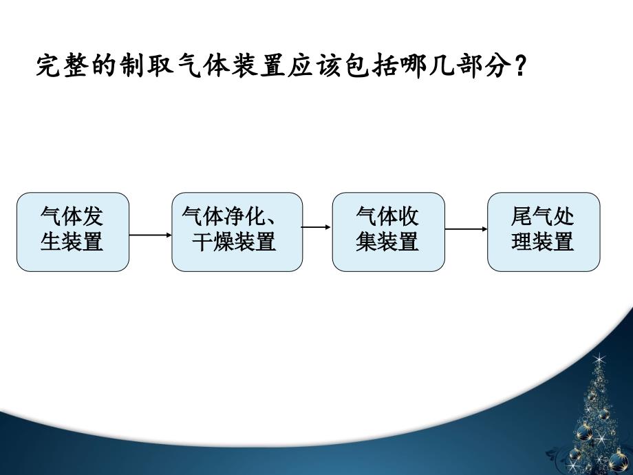 氯气的实验室制法氯离子的检验PPT_第4页