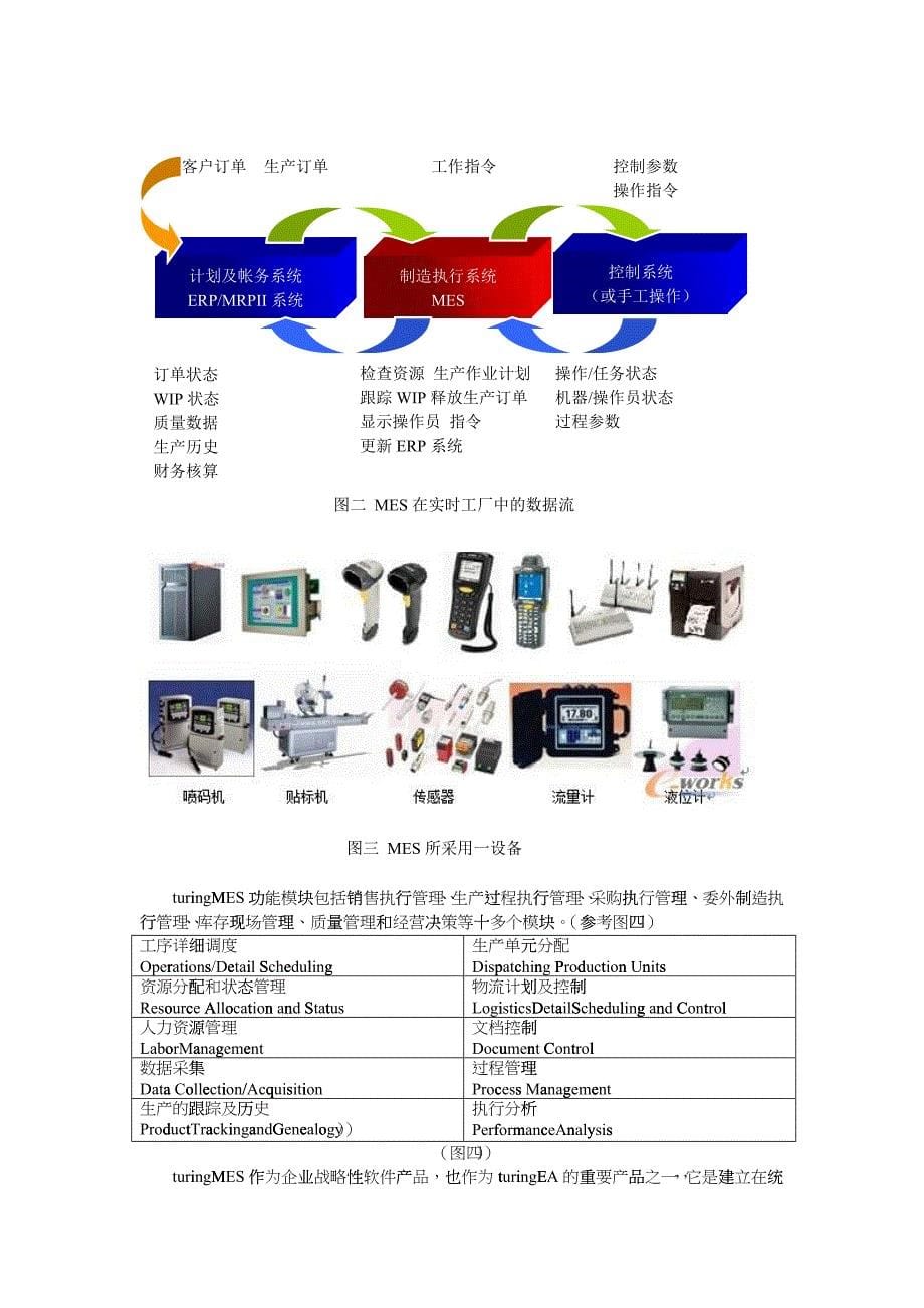 企业管理turingMES产品白皮书_第5页