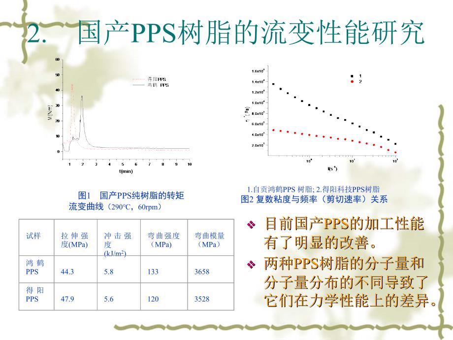 纤维增强聚苯硫醚(西科大）_第4页