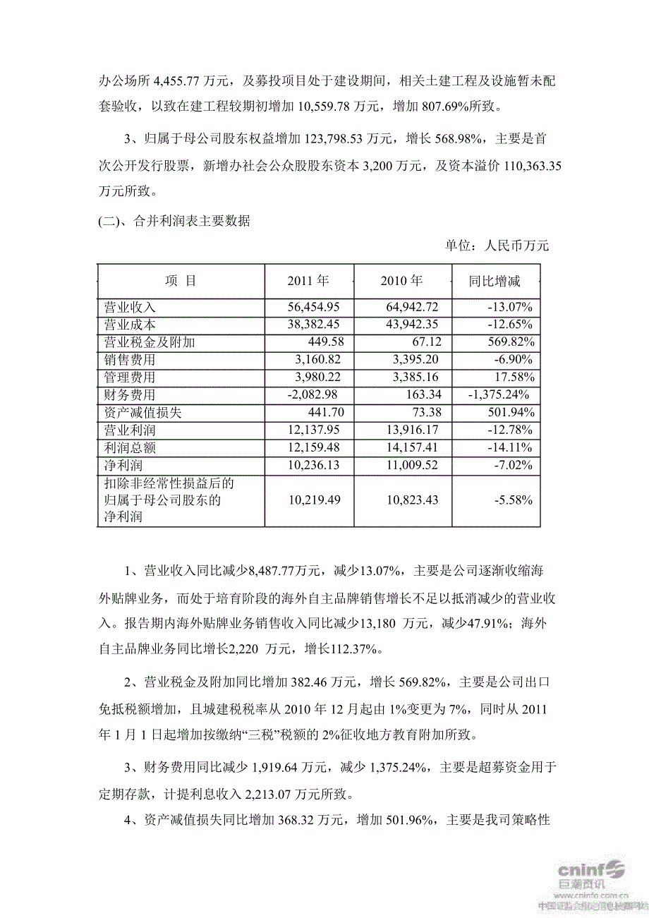 雷柏科技财务决算报告_第2页